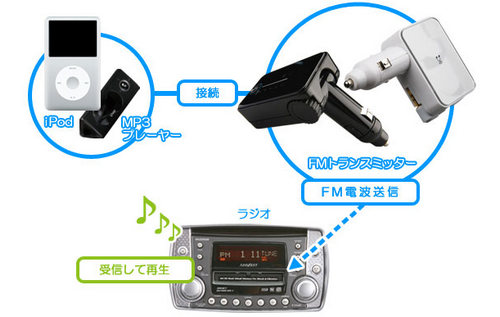 FM トランスミッターを使って、YouTube Music を車で聴く方法