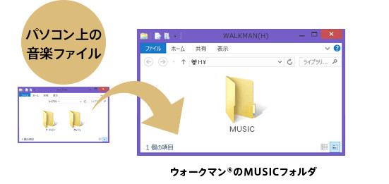 出力された YouTube 曲ファイルをウォークマンに転送