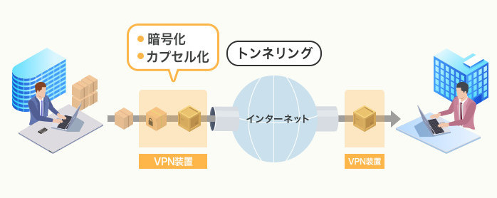 学校でYouTubeの動画を見る