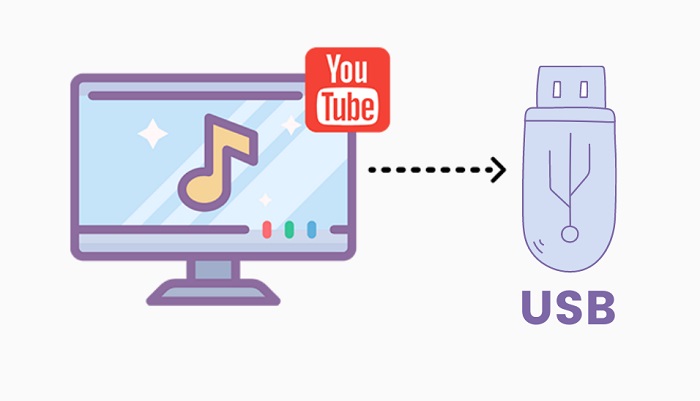 YouTube Music での曲を USB メモリにコピーして車で再生する方法