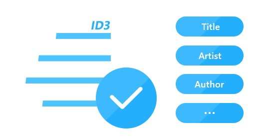 チャプター情報とIDタグを保持したまま