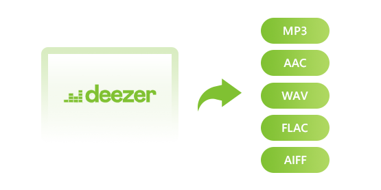 Deezer での曲を MP3、AAC、WAV、FLAC に変換して思う存分で楽しめる
